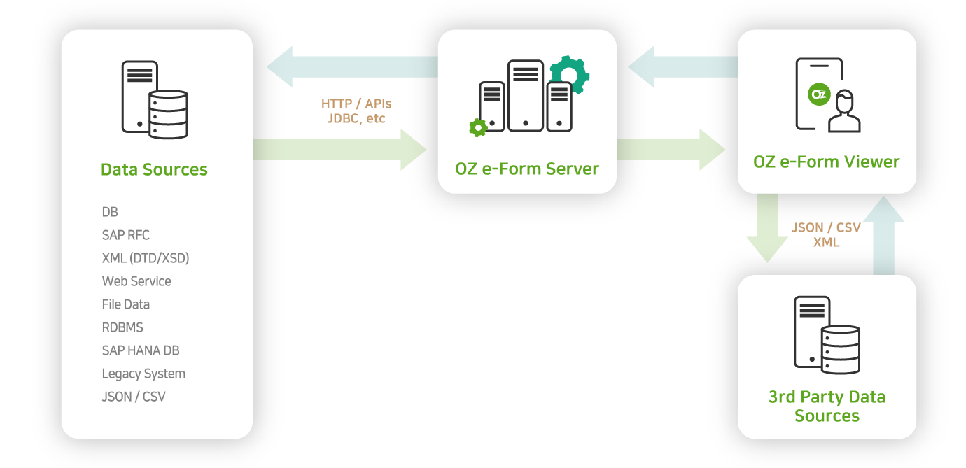 Innovative Multi-function Viewer_Supports all around client OS and devices